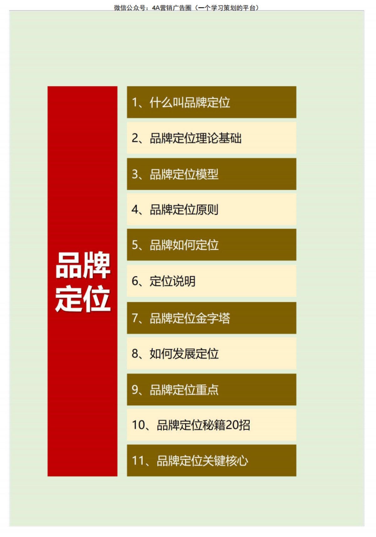 品牌定位金字塔模型培训-28P_第2页