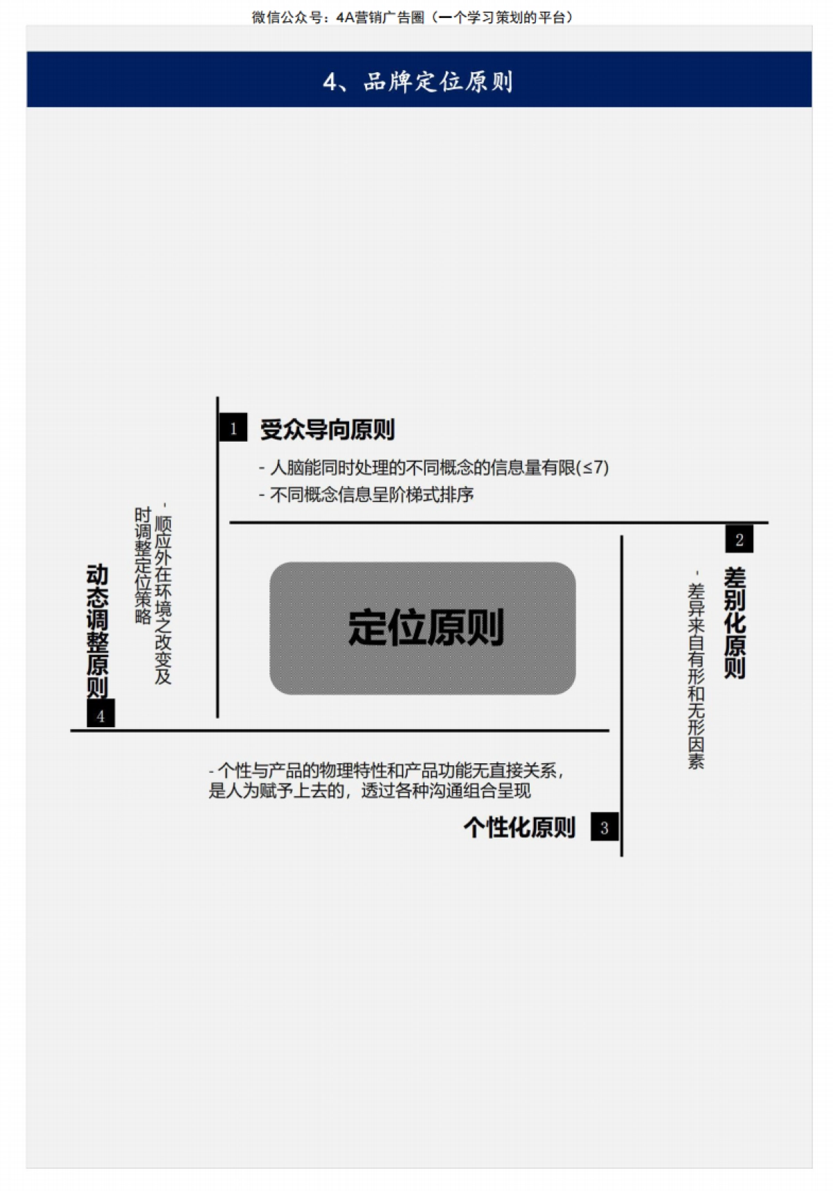 品牌定位金字塔模型培训-28P_第7页