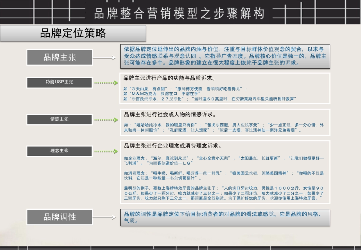 品牌整合营销方法(品牌营销策略)_第10页