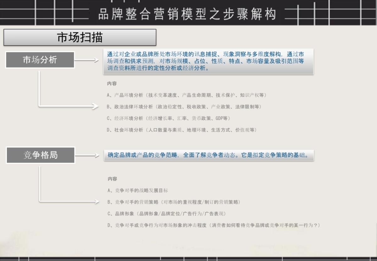 品牌整合营销方法(品牌营销策略)_第4页