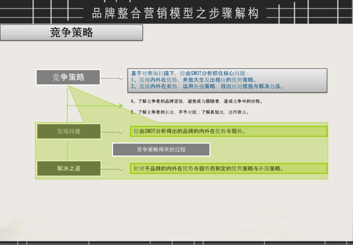 品牌整合营销方法(品牌营销策略)_第7页