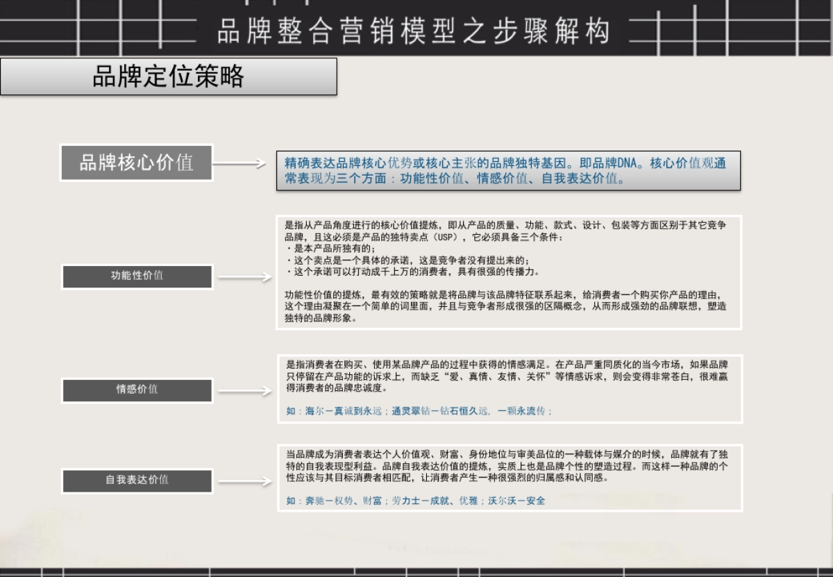 品牌整合营销方法(品牌营销策略)_第9页
