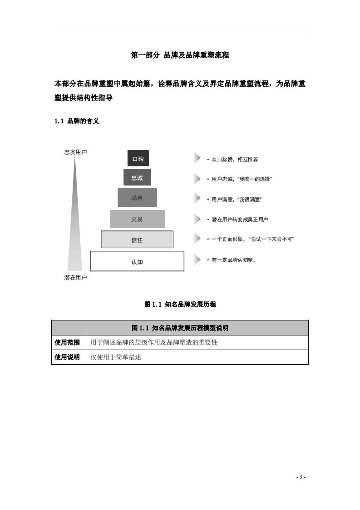 全方位品牌模型_第3页