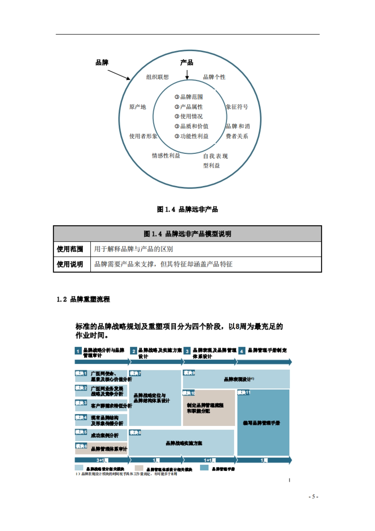 全方位品牌模型_第5页