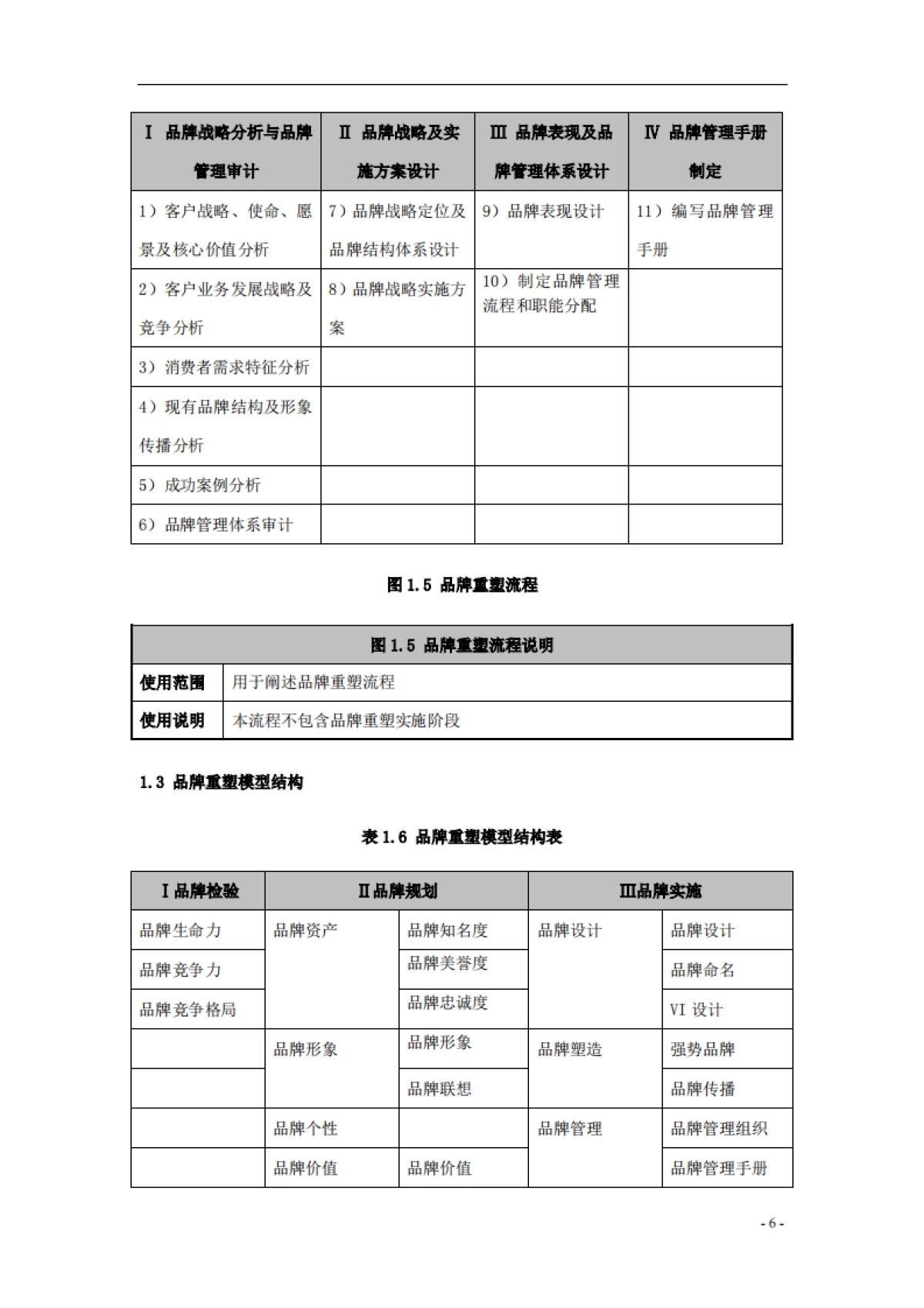 全方位品牌模型_第6页