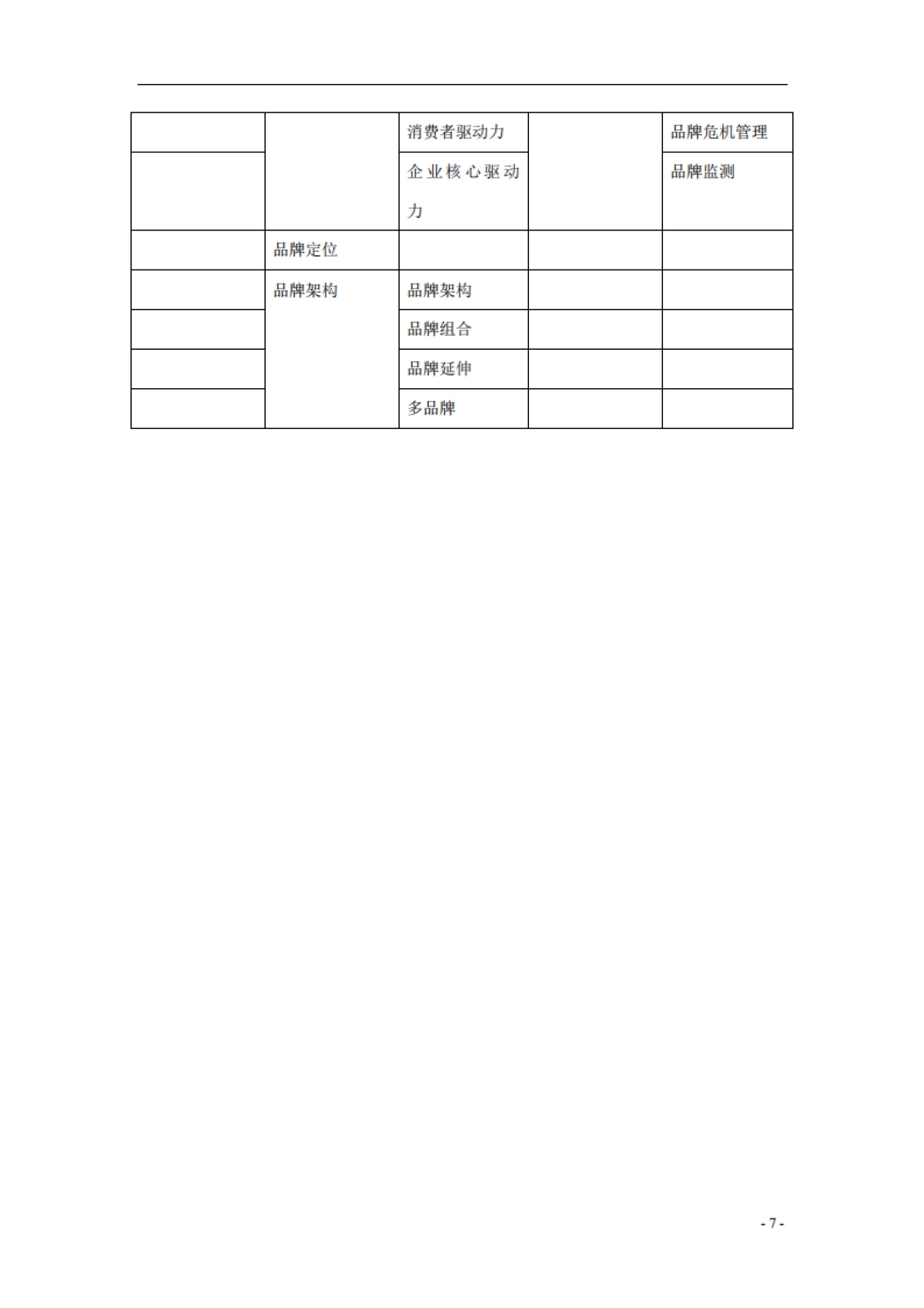 全方位品牌模型_第7页