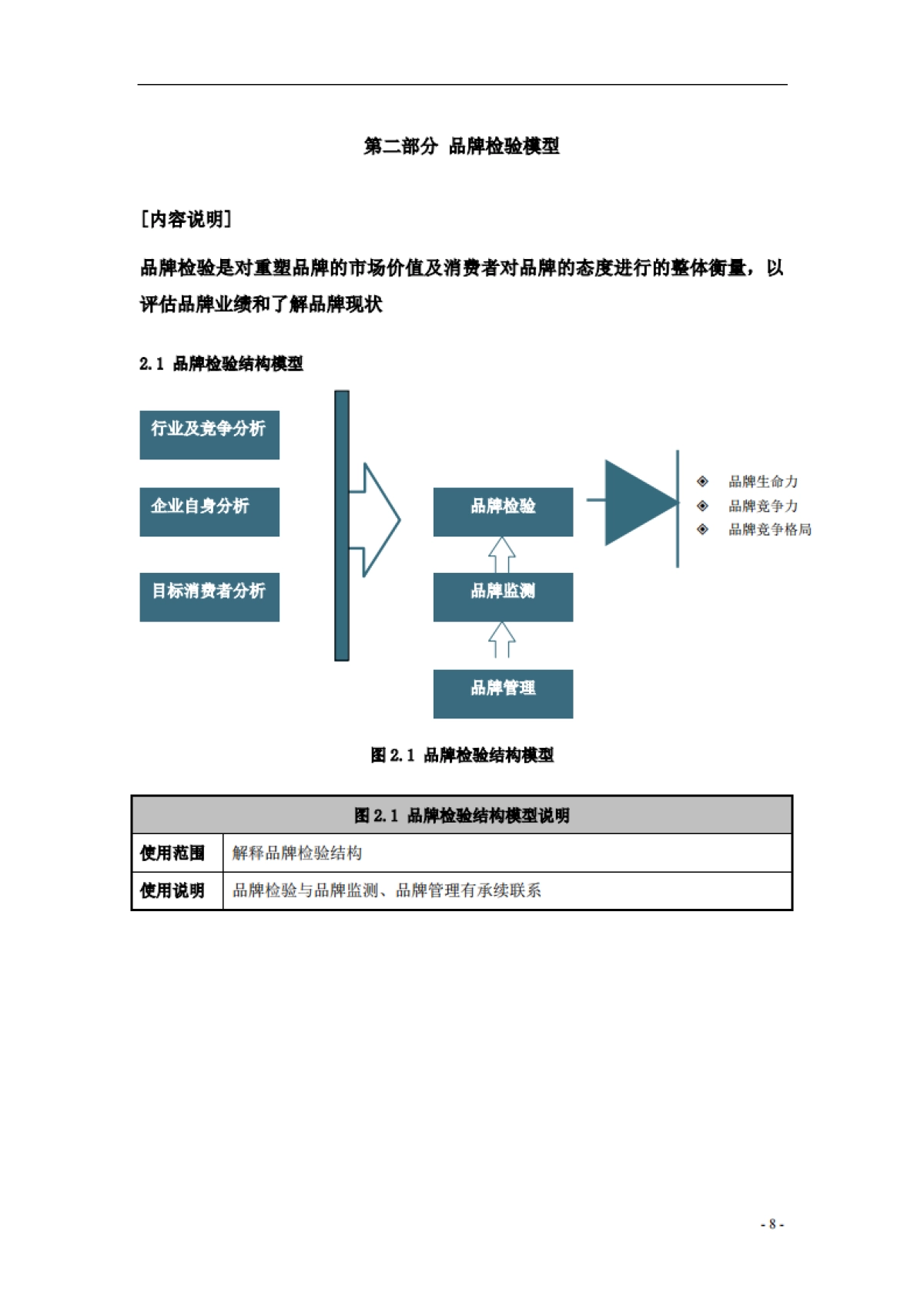 全方位品牌模型_第8页