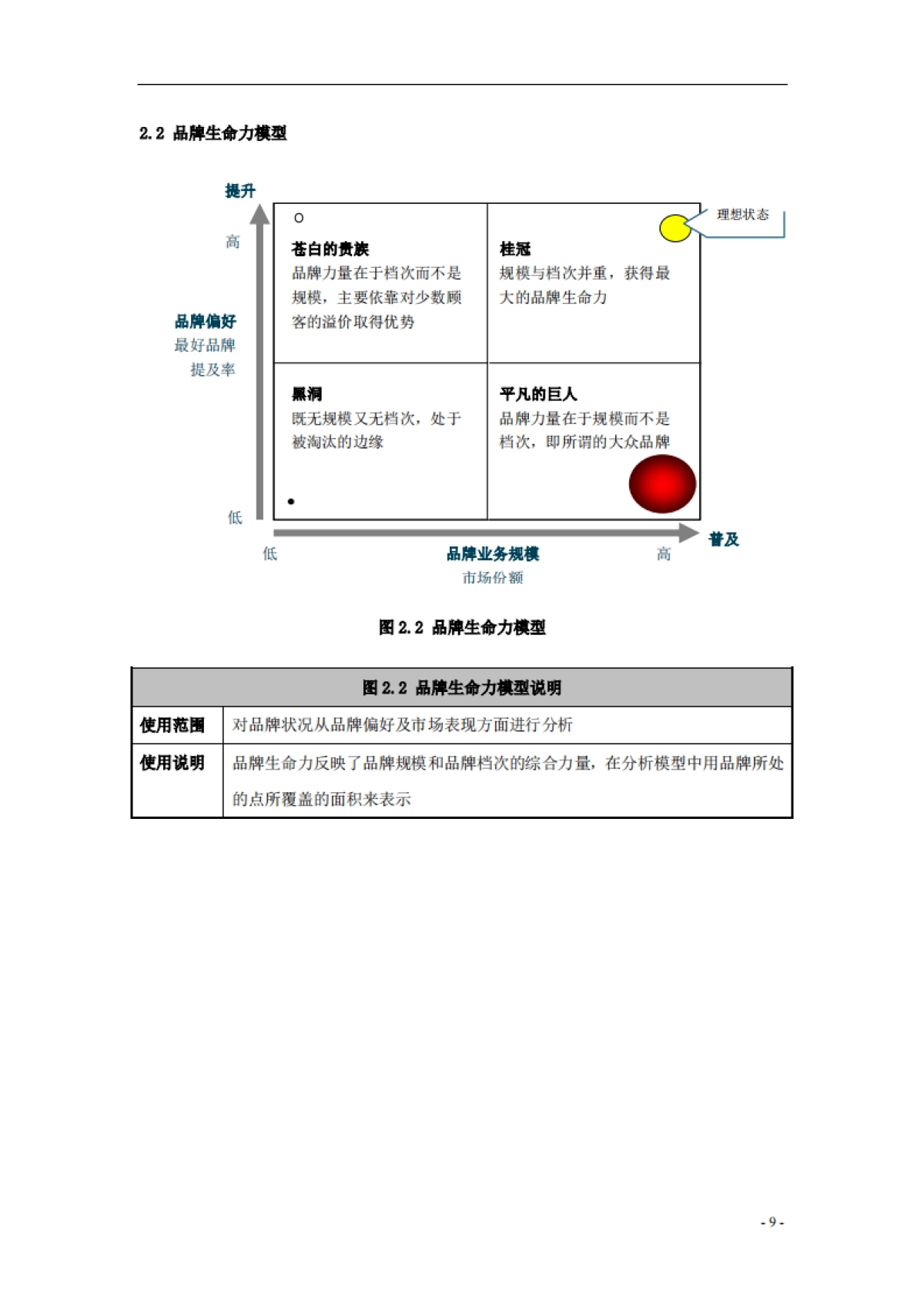 全方位品牌模型_第9页