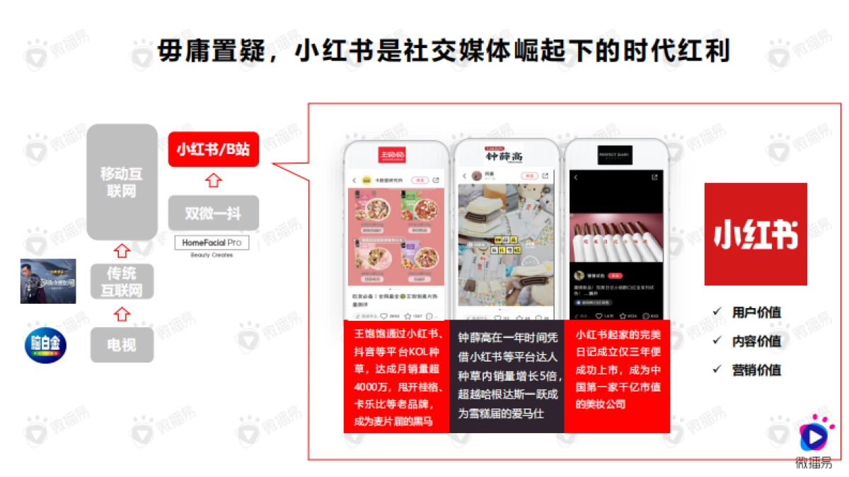 如何在小红书创造流行——“PKCKS” 方法论助力品牌赢在小红书_第2页