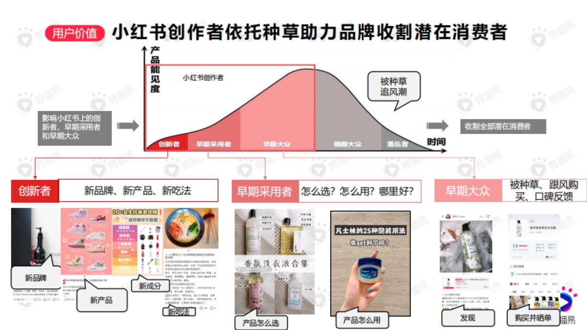 如何在小红书创造流行——“PKCKS” 方法论助力品牌赢在小红书_第4页