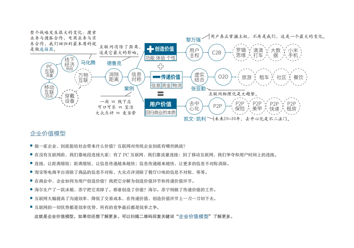 商业十二模型_第1页