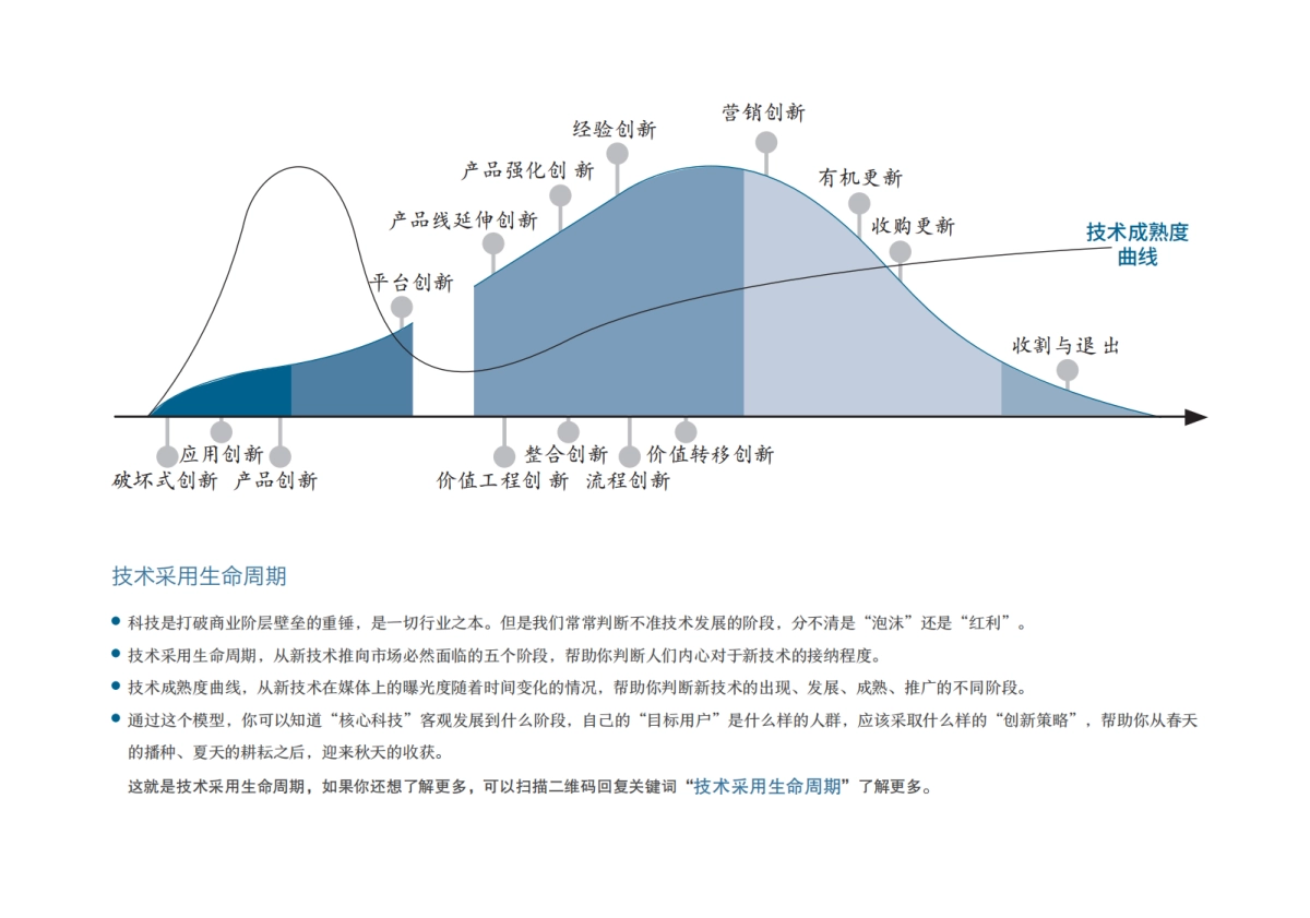 商业十二模型_第10页