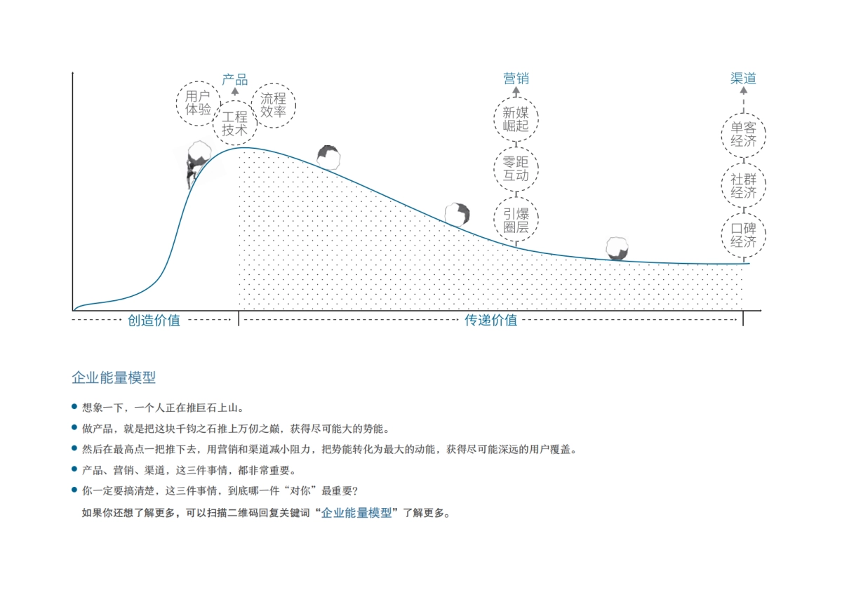商业十二模型_第3页
