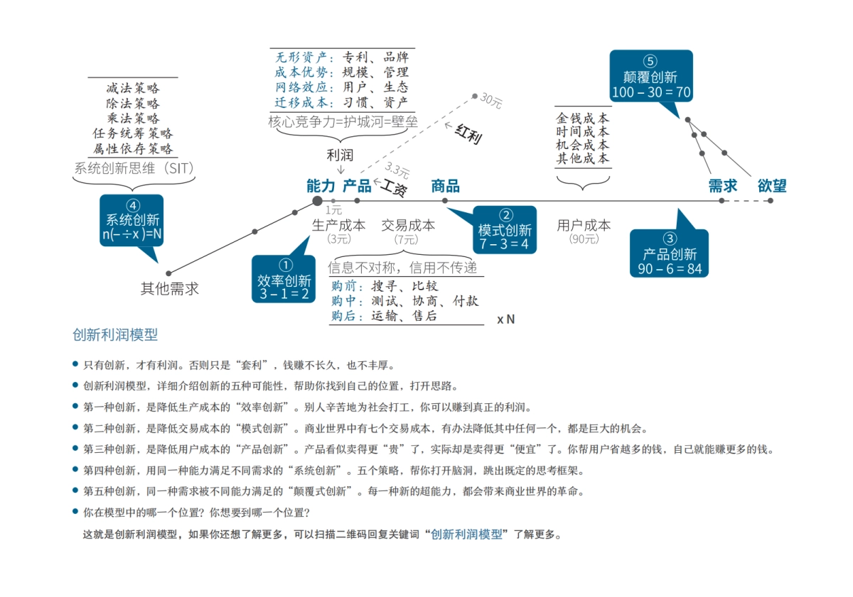商业十二模型_第4页