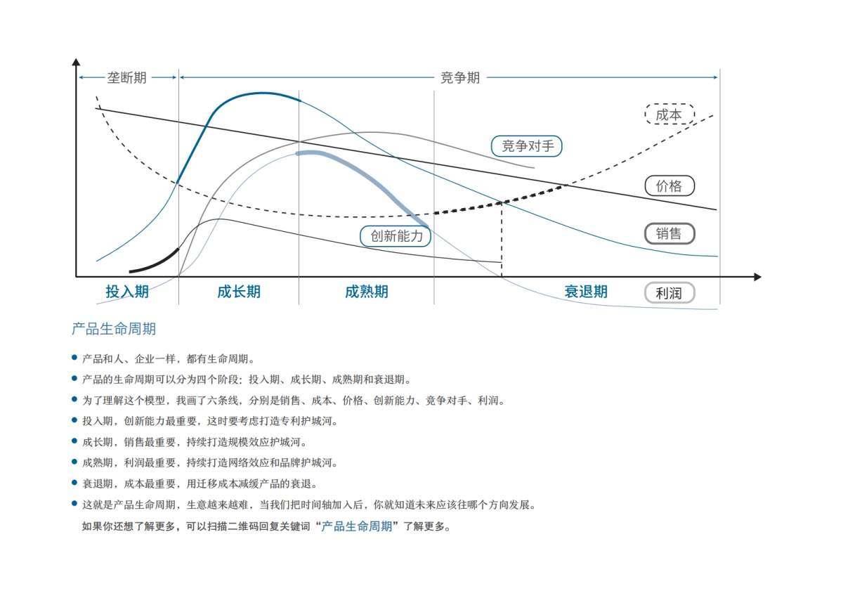 商业十二模型_第7页