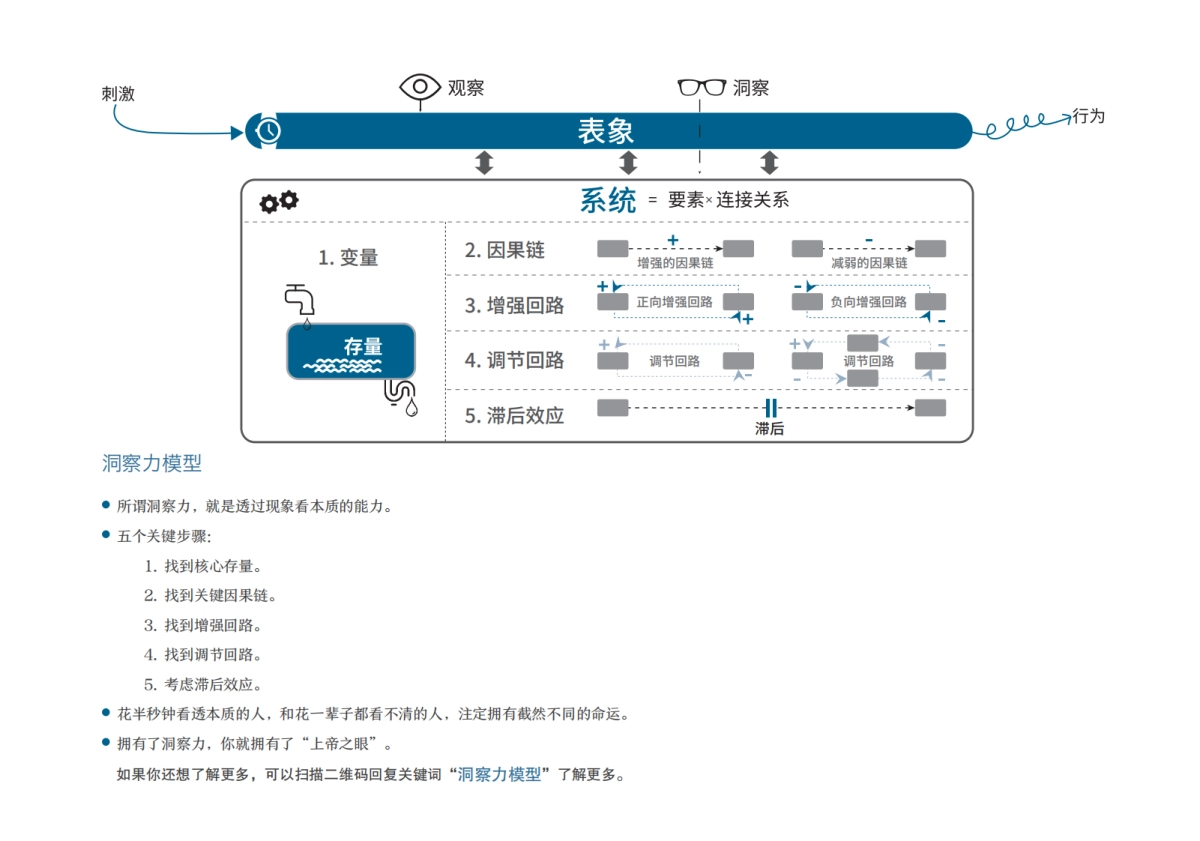 商业十二模型_第8页