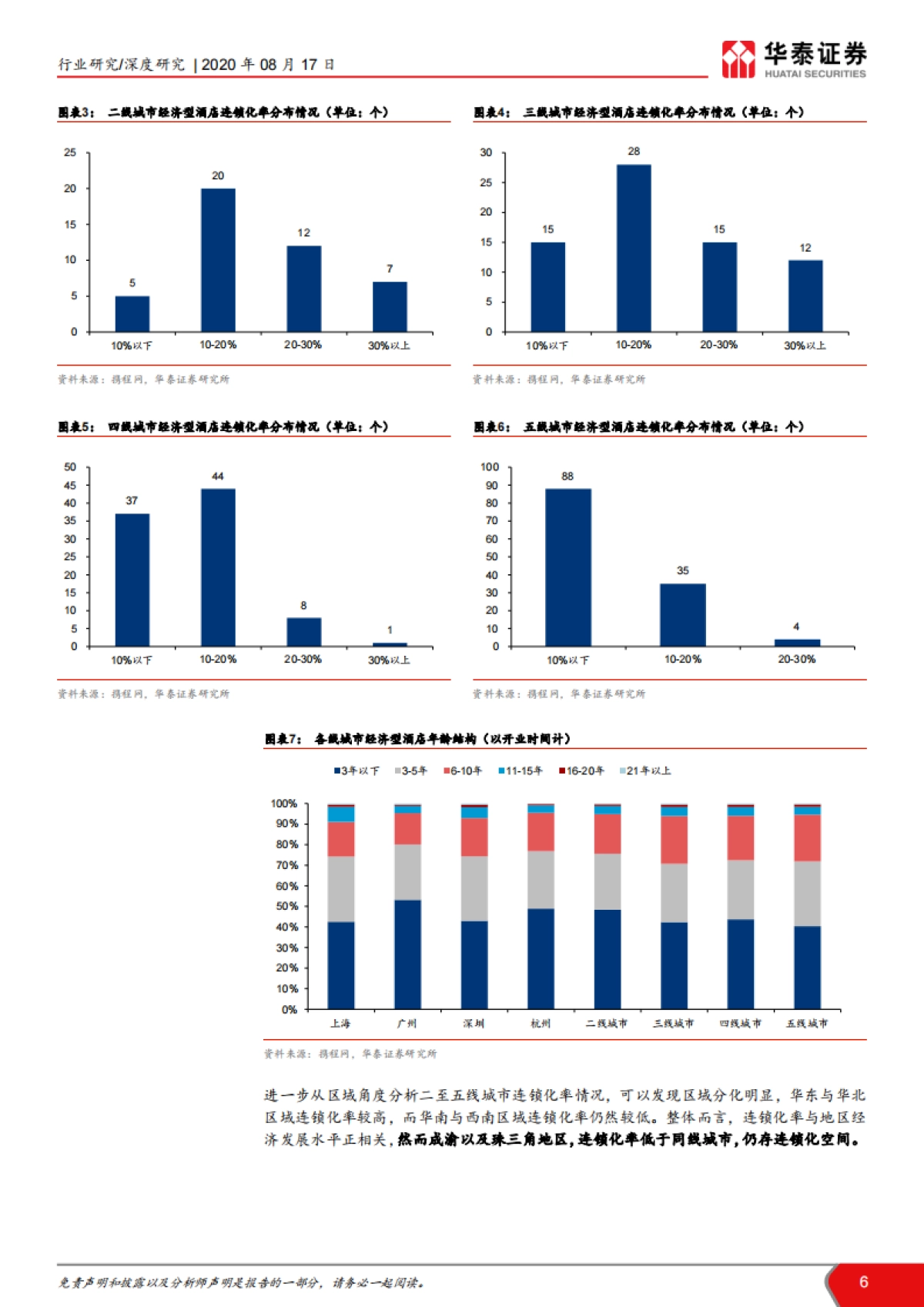 社会服务行业Logit模型分析酒店连锁化空间：酒店结构性成长空间广阔_第6页