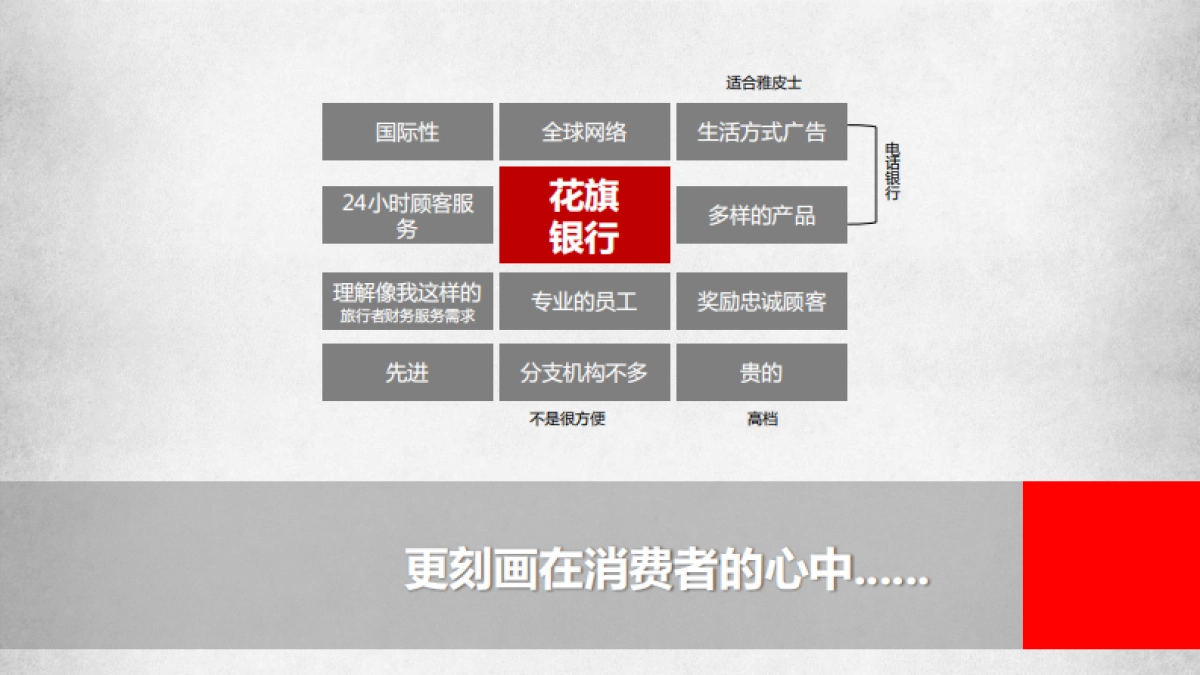 数字时代大品牌：欧赛斯品牌方法及策略 130页_第6页