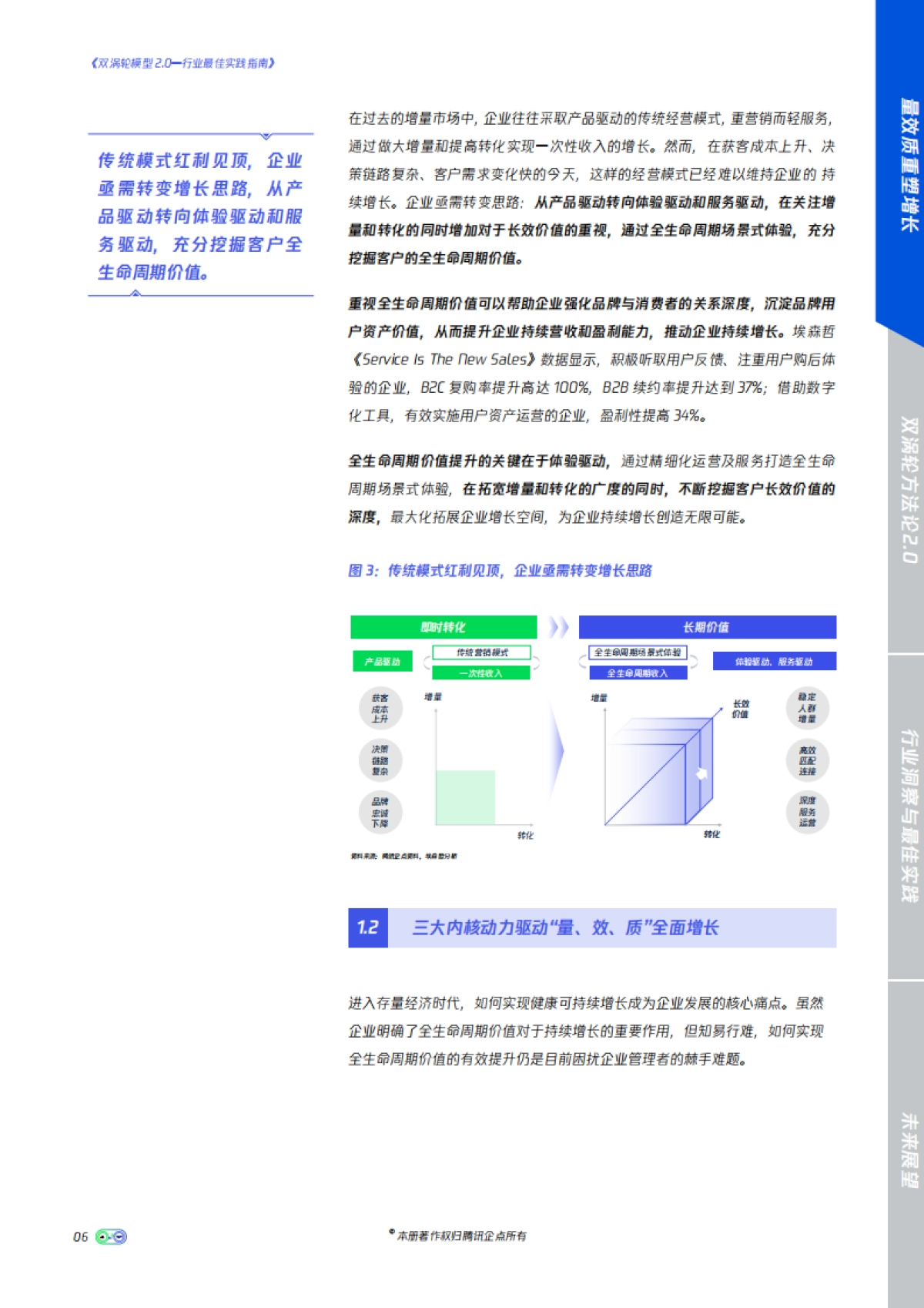 腾讯企点：双涡轮模型2.0-行业最佳实践指南_第9页