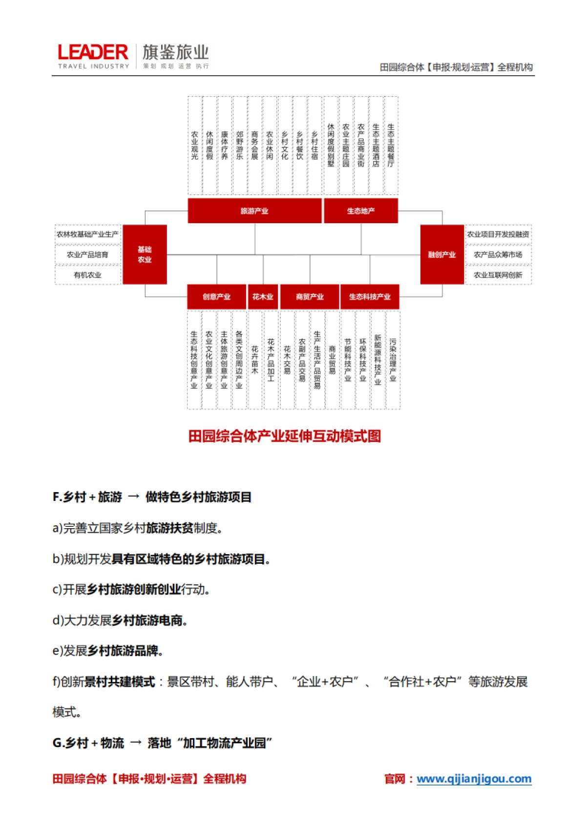 乡村振兴全套方略之微观思路(乡村振兴11大操盘方法)_第4页