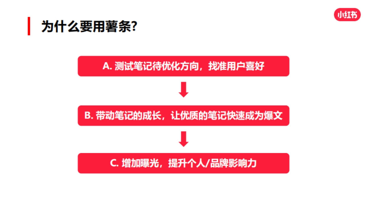 小红书爆文方法论_第5页