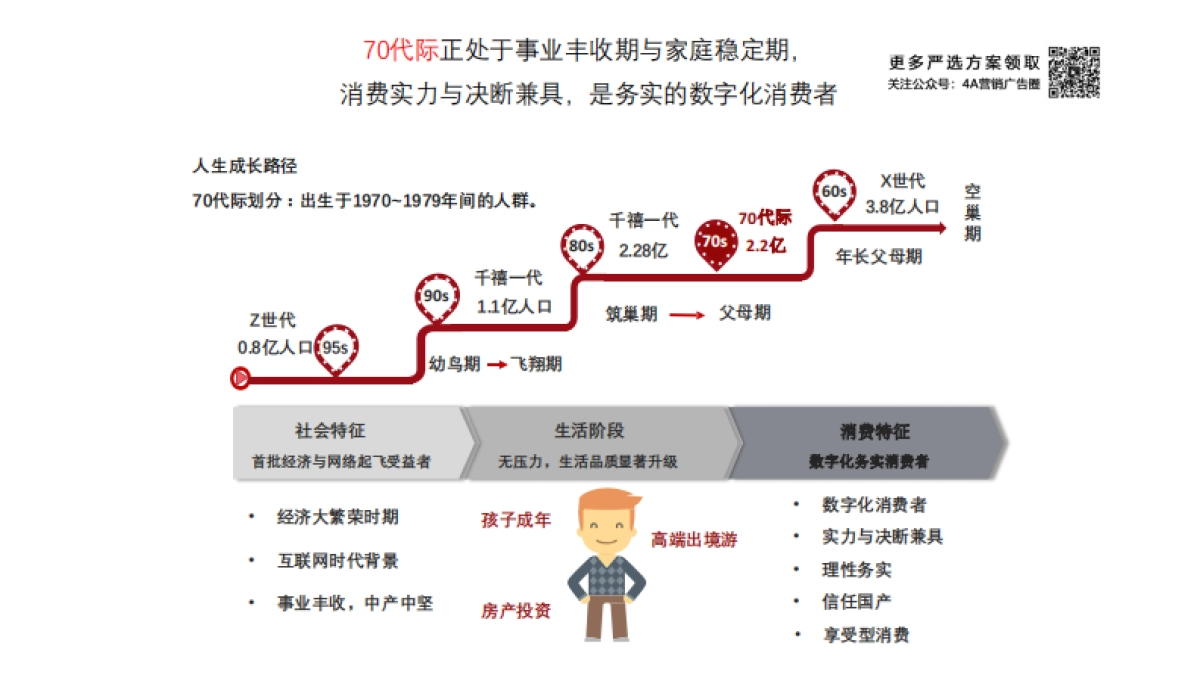 小红书营销的实用方式与方法-31P_第8页