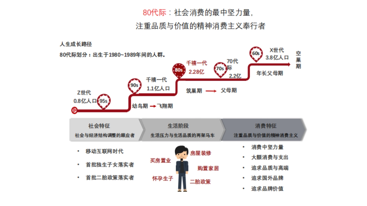 小红书营销的实用方式与方法-31P_第9页