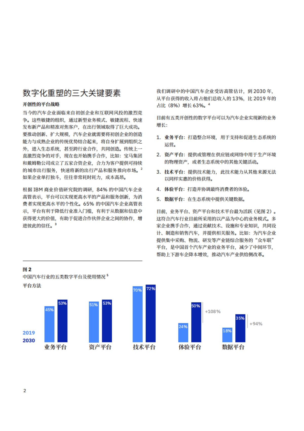 新基建时代，汽车行业加速数字化重塑：三大要素、九项举措、一个方法_第4页