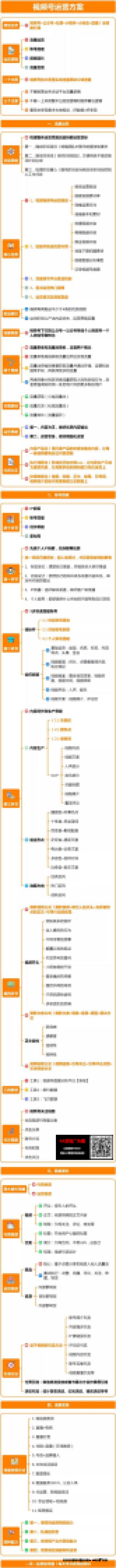 一图读懂爆款微信视频号的运营方法_第1页