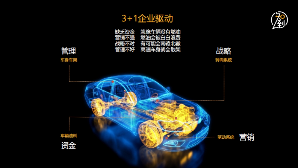 营销DECC理论及与传统营销的差别-知到营销_第6页