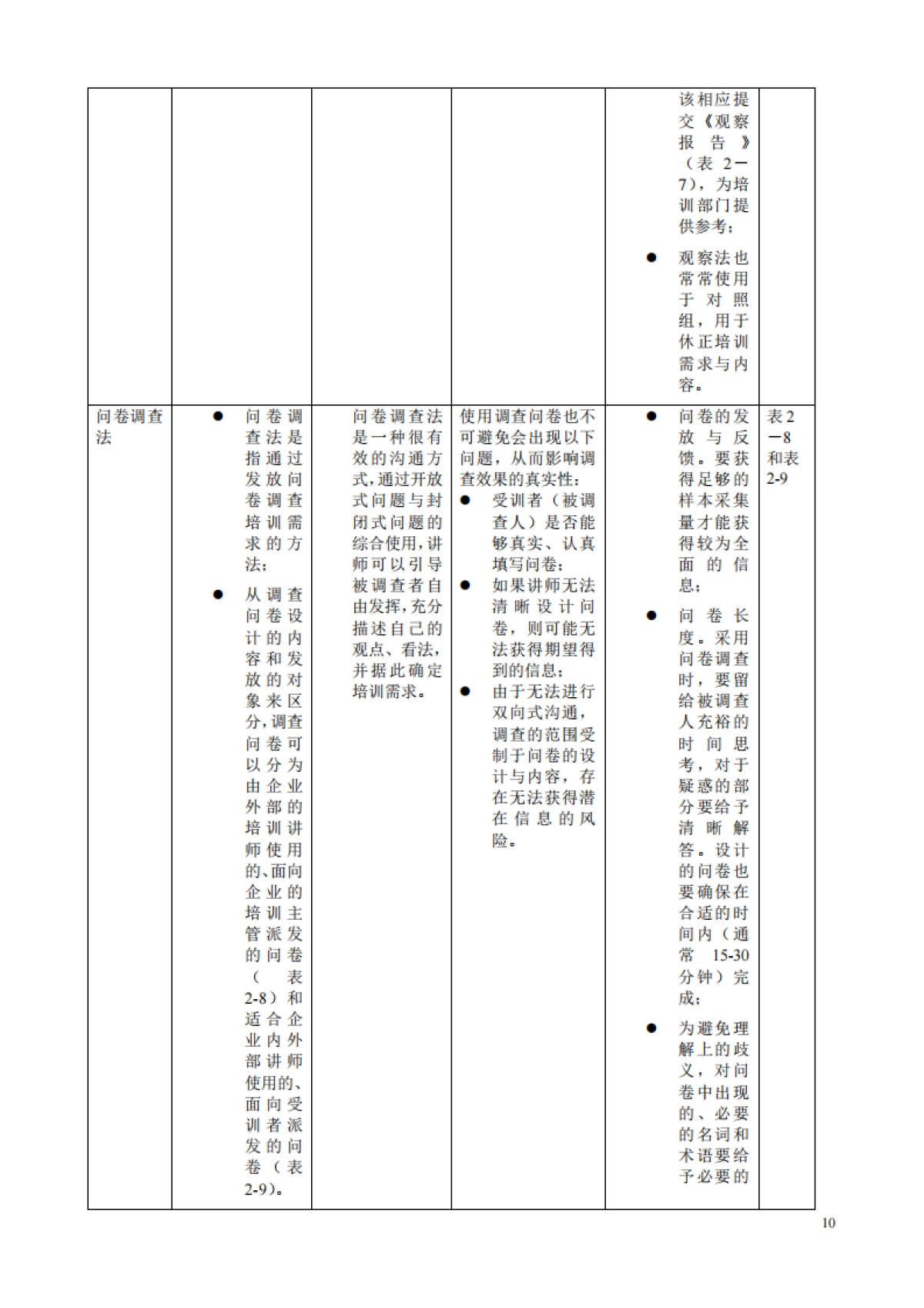 《培训师实战培训教材+工具》_第10页