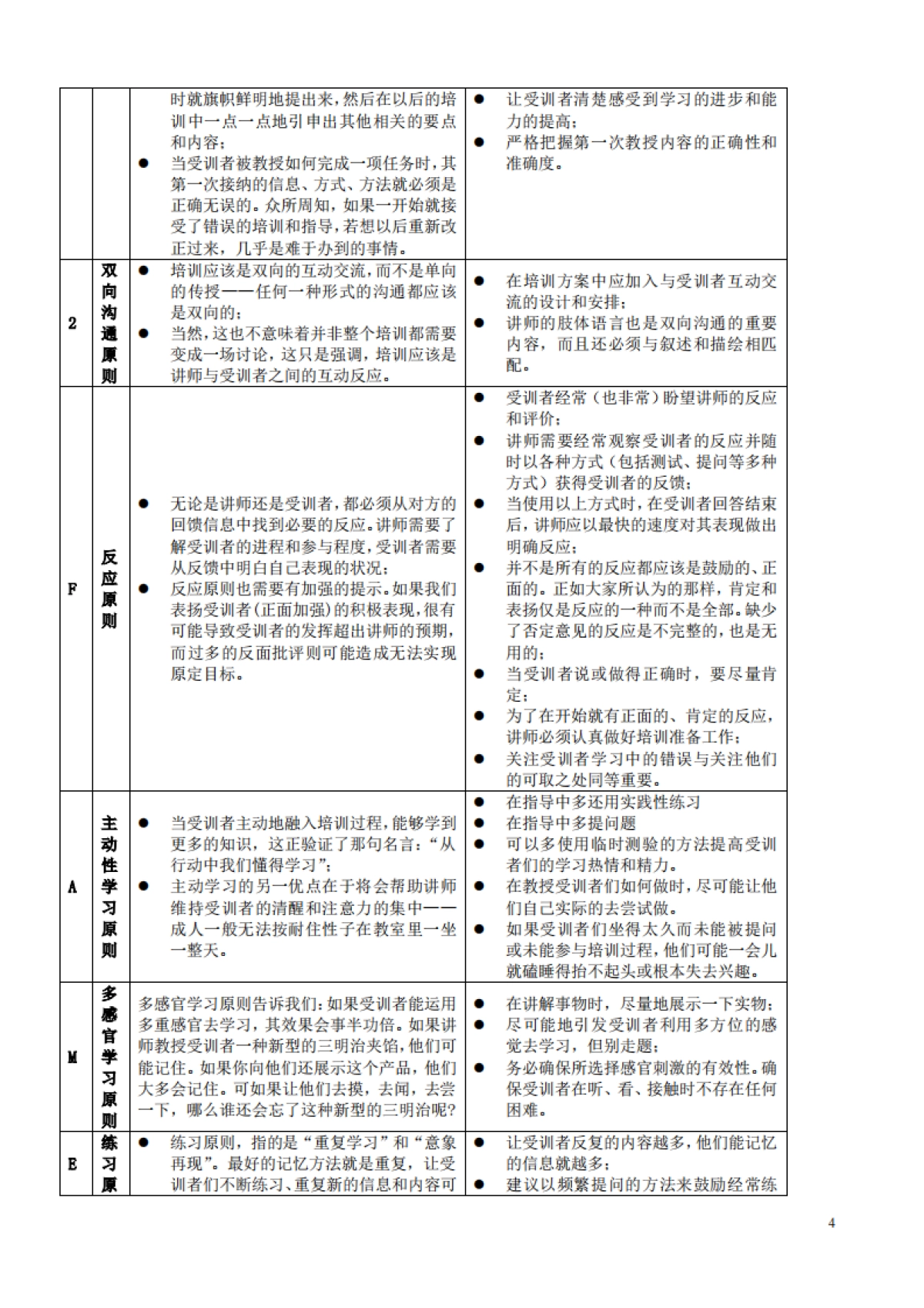《培训师实战培训教材+工具》_第4页
