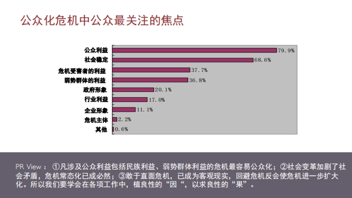 【蓝标】劳斯莱斯汽车经销商危机公关培训_第10页