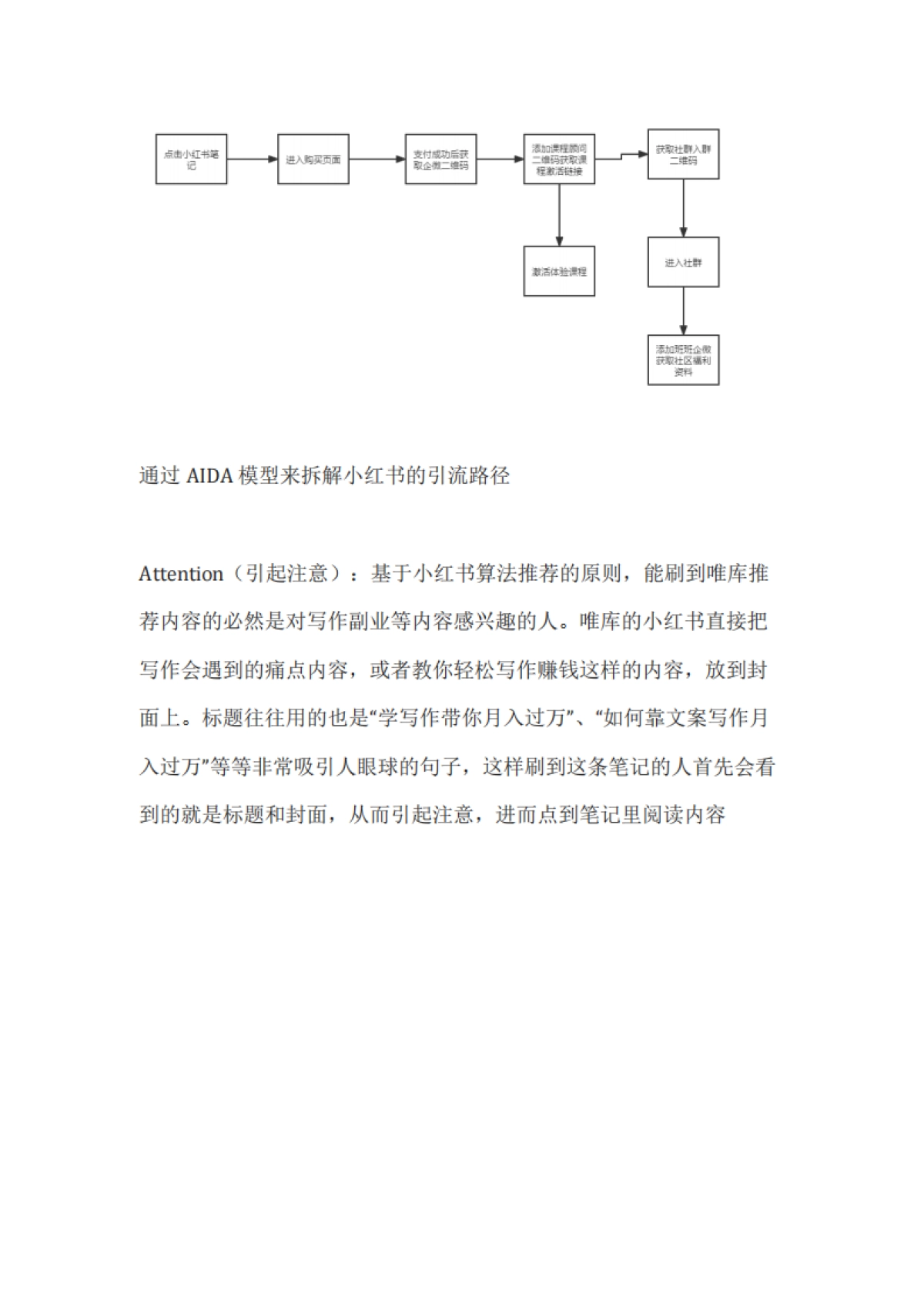 【知识付费培训】2021唯库私域流量线上引流策略复盘方案（社群营销、签到打卡）_第5页