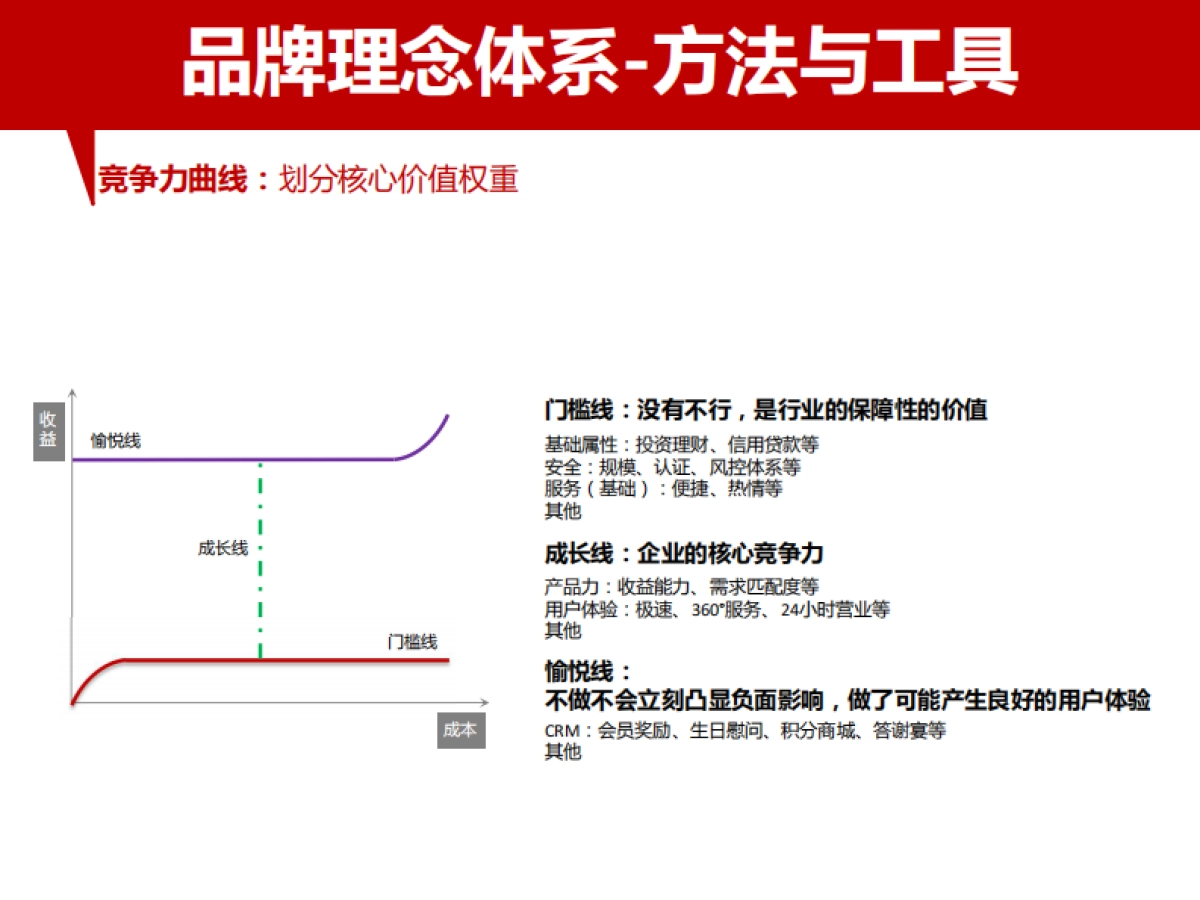 2017奥美品牌营销工具培训课件_第10页
