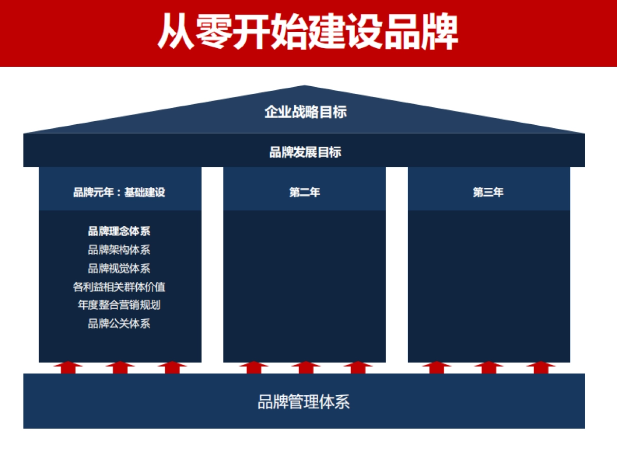 2017奥美品牌营销工具培训课件_第4页