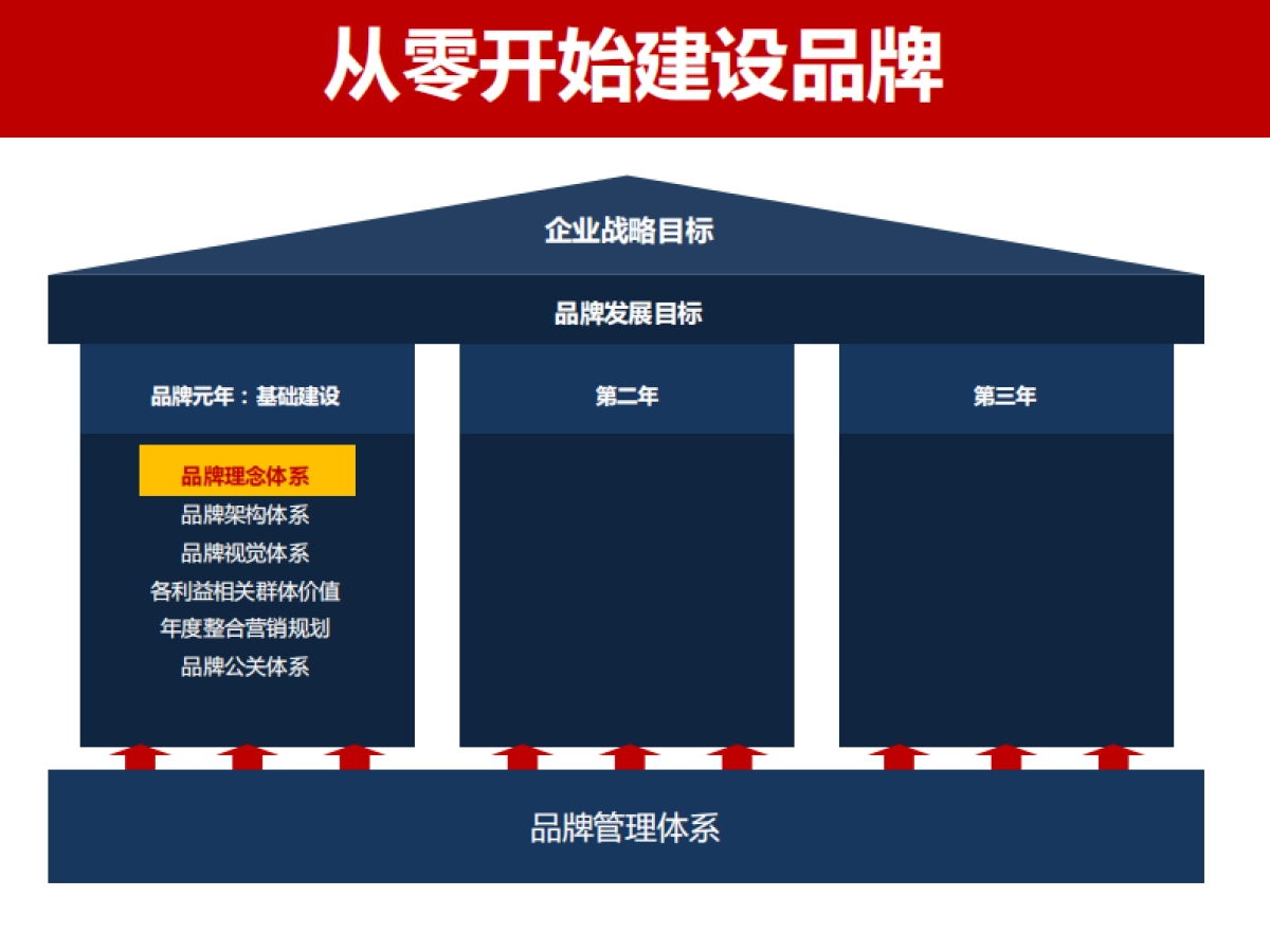 2017奥美品牌营销工具培训课件_第5页