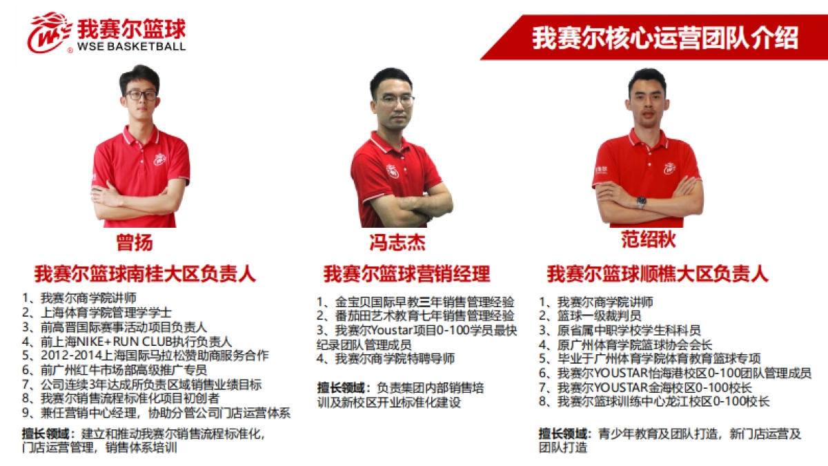 2020我赛尔少儿篮球培训教育机构品牌介绍_第10页