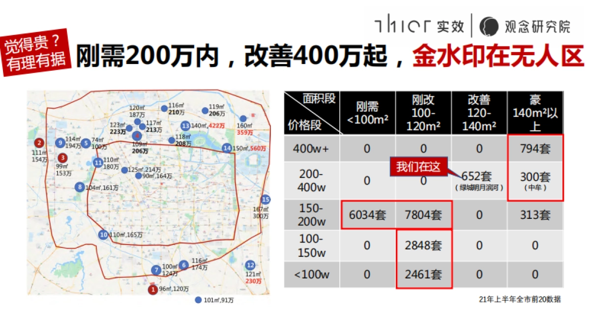 2021金水印案场卖法策略培训_第7页