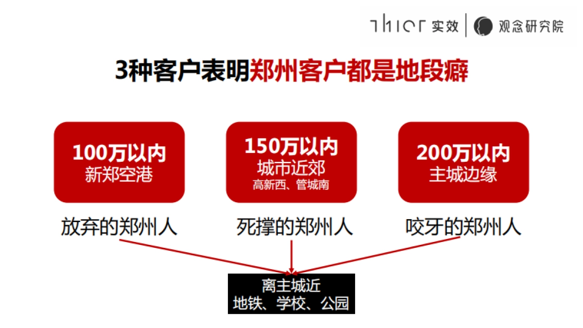 2021金水印案场卖法策略培训_第9页