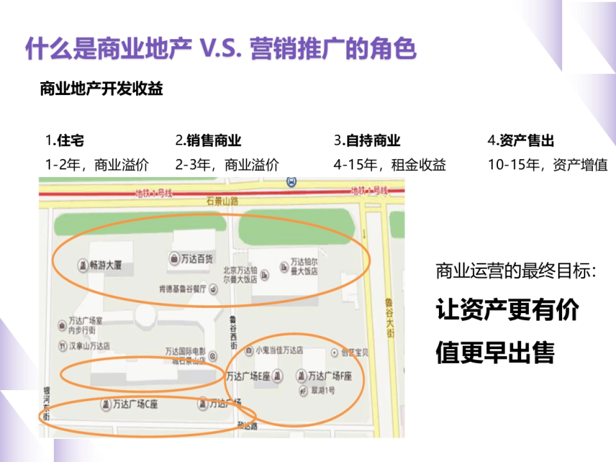 2022购物中心开业后-营销推广企划实战心法培训_第3页
