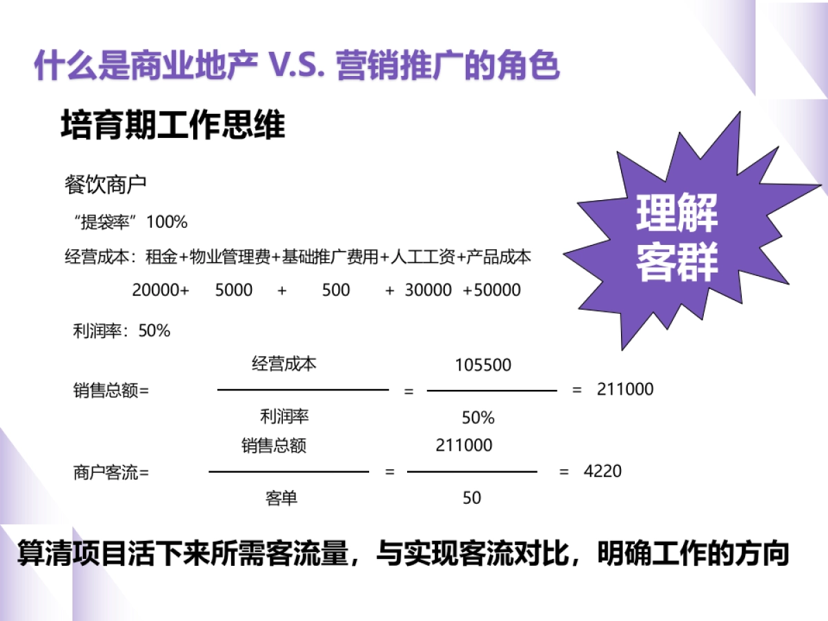 2022购物中心开业后-营销推广企划实战心法培训_第7页