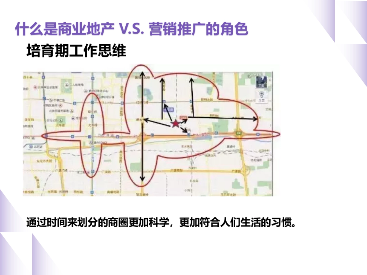 2022购物中心开业后-营销推广企划实战心法培训_第9页