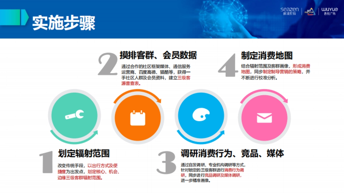 2022购物中心消费地图 制导营销培训课件_第6页