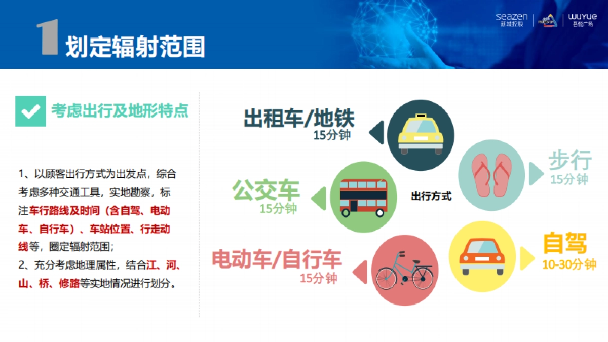 2022购物中心消费地图 制导营销培训课件_第8页