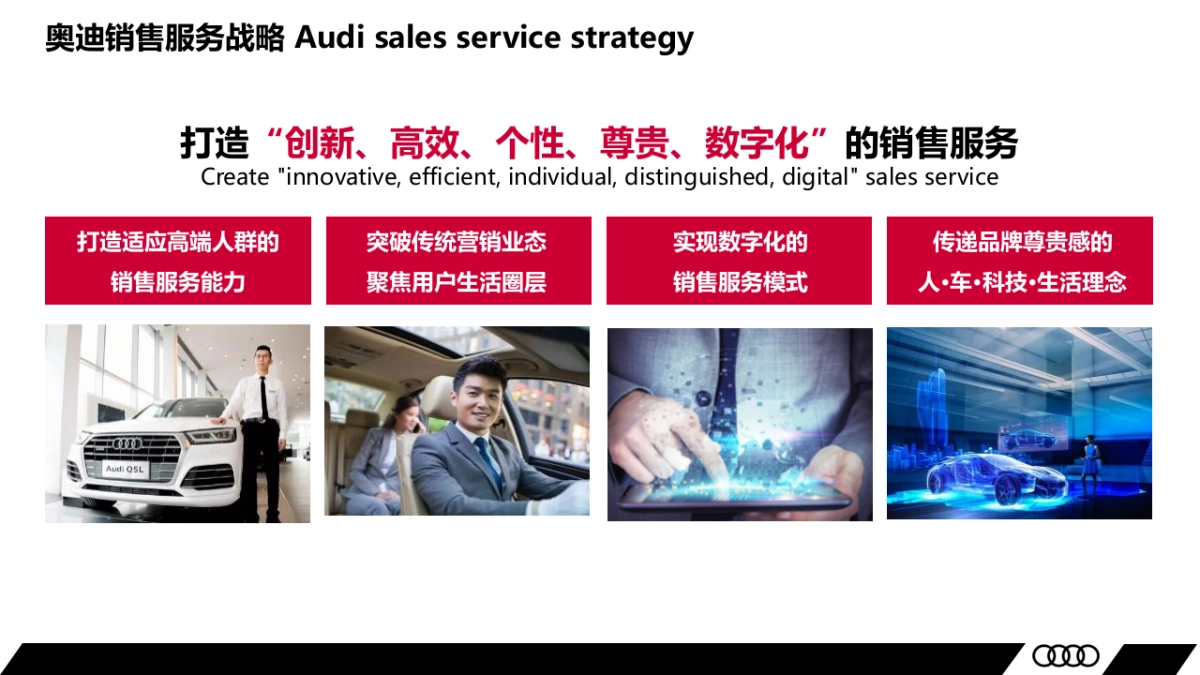 2022年奥迪春季中央投放培训_第5页