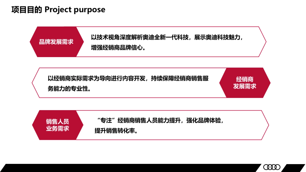 2022年奥迪春季中央投放培训_第6页