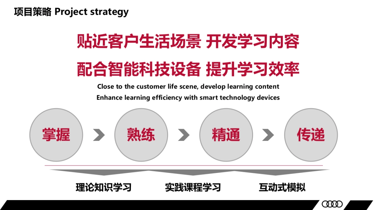2022年奥迪春季中央投放培训_第8页