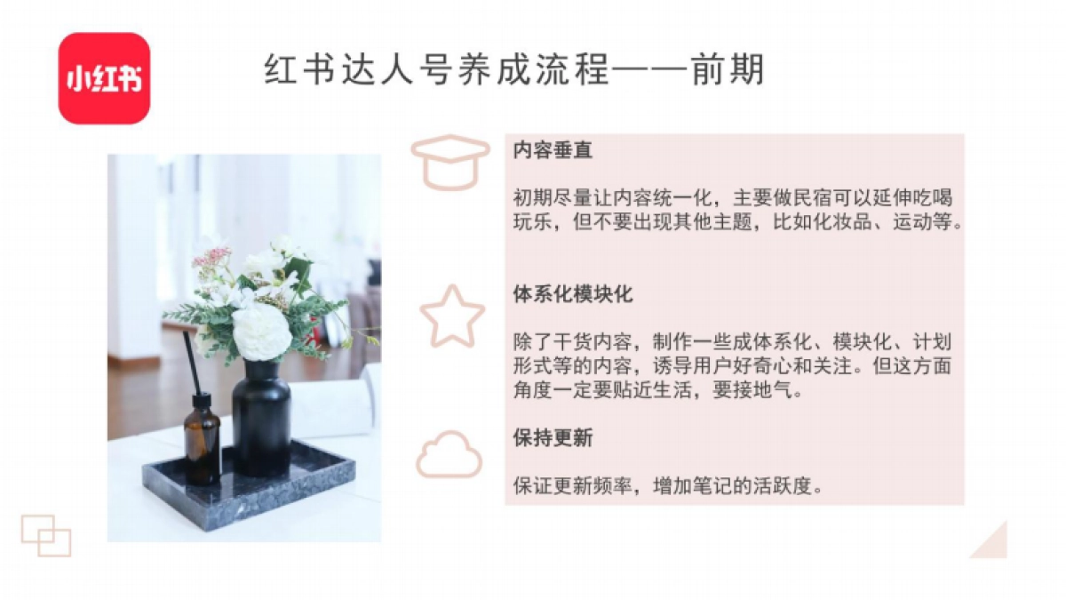 2023小红书内容运营技巧培训SOP-小红书_第4页