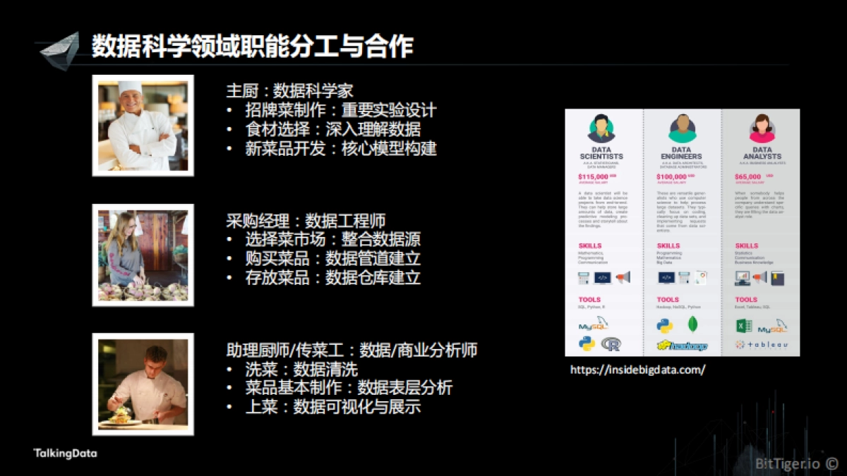 BitTiger数据科学、数据工程、数据分析 知识体系构建和培训实践_第4页
